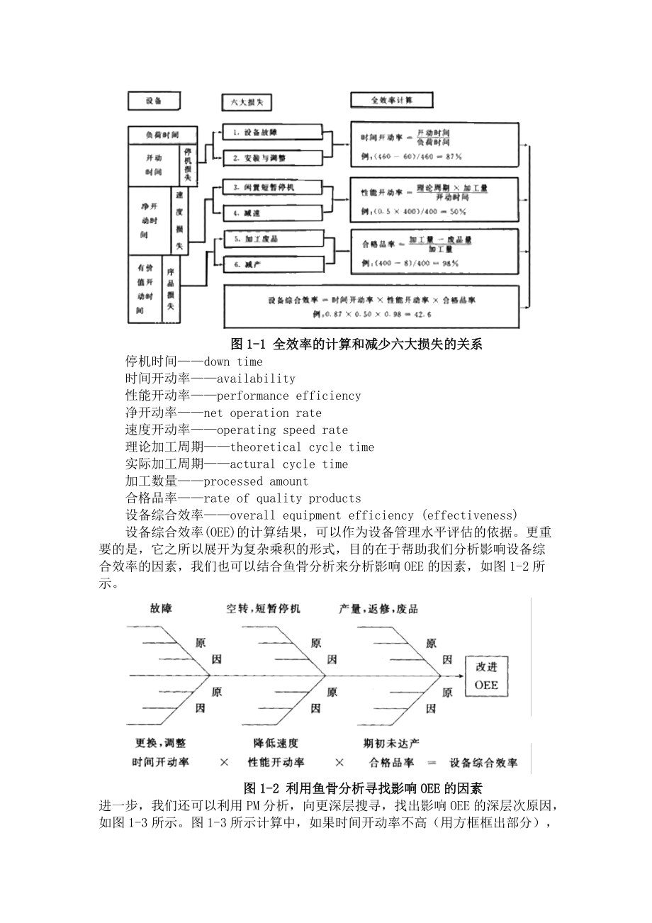 设备综合效率(1).docx_第3页