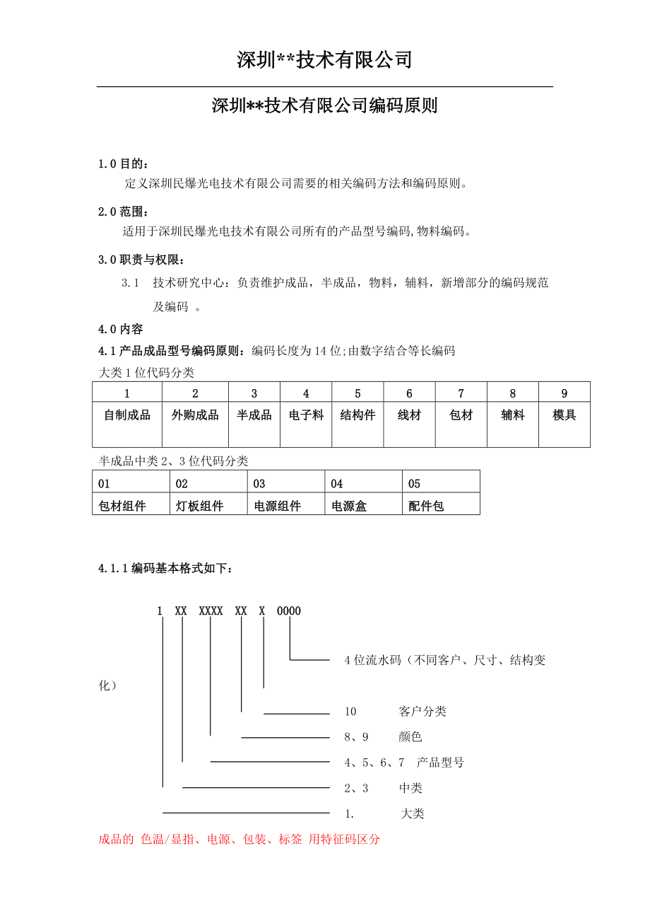 物料编码规则(所有物料)(DOC38页).doc_第1页