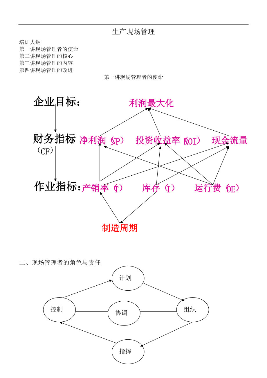 生产现场管理--chen8866.docx_第1页