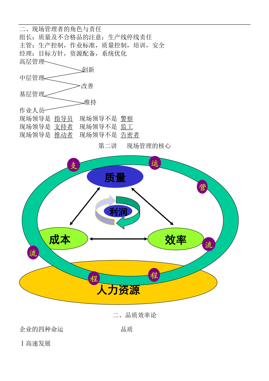 生产现场管理--chen8866.docx_第2页