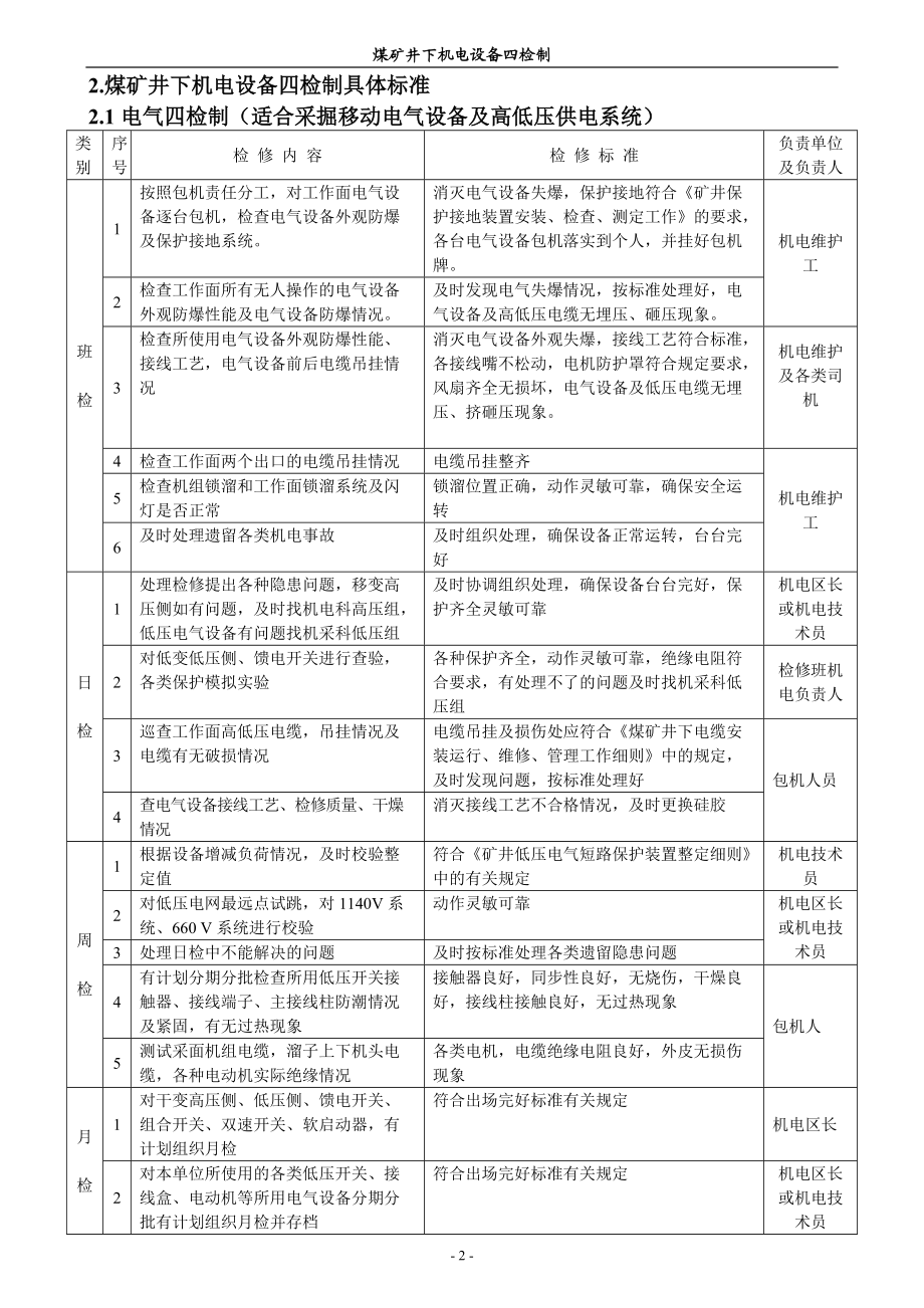 设备管理制修中心技术共享栏目XXXX年第一期.docx_第2页