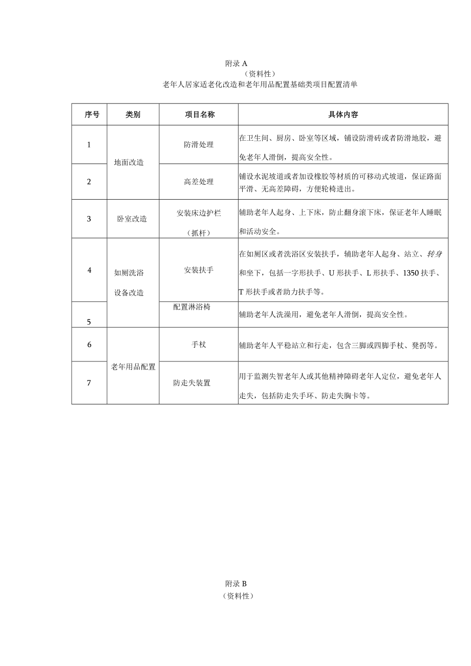 老年人居家适老化改造和老年用品配置基础类、可选类项目配置清单.docx_第1页