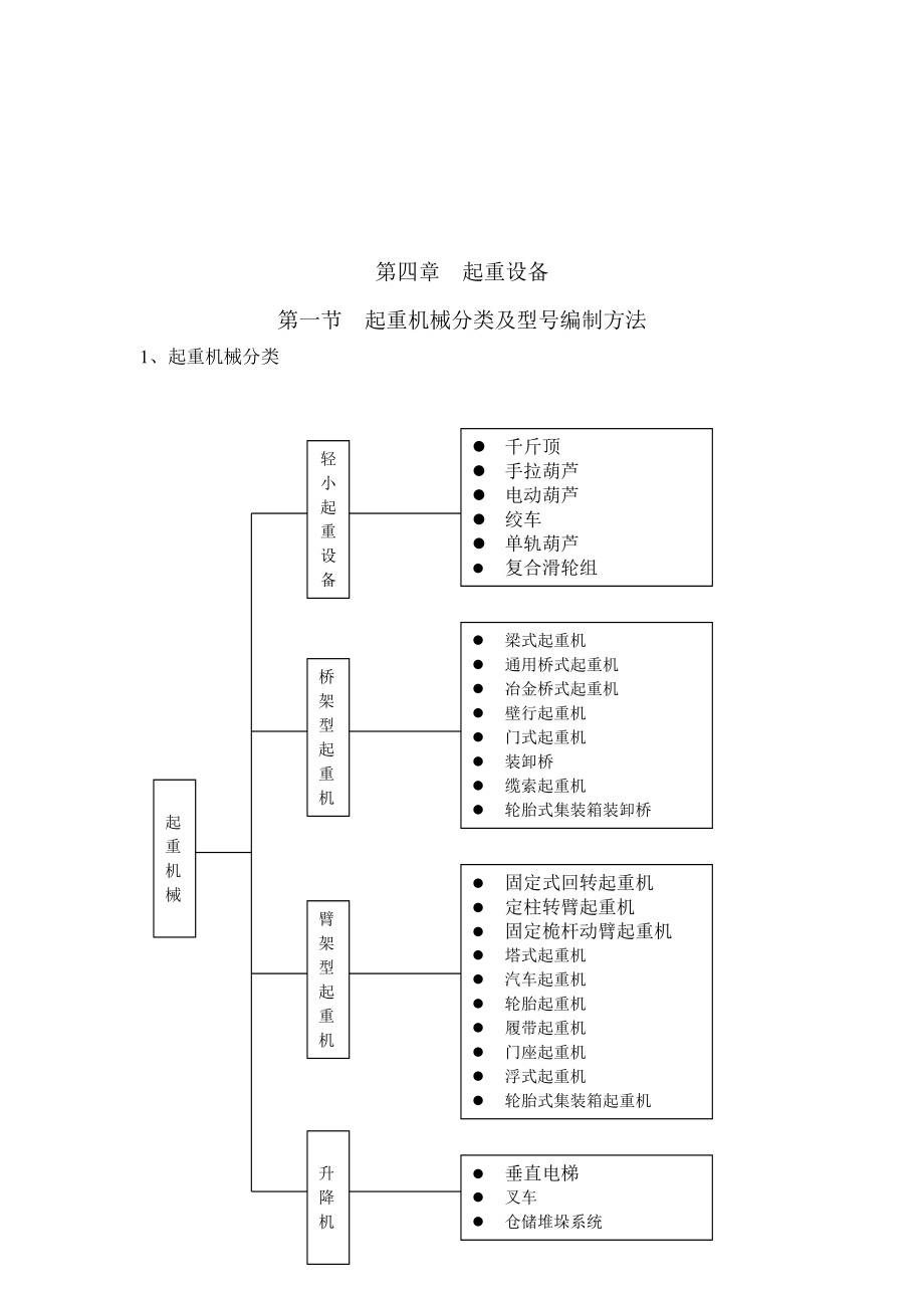 起重设备相关资料.docx_第1页