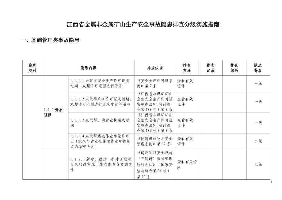 江西省金属非金属矿山生产安全事故隐患排查分级实施指南.docx_第1页