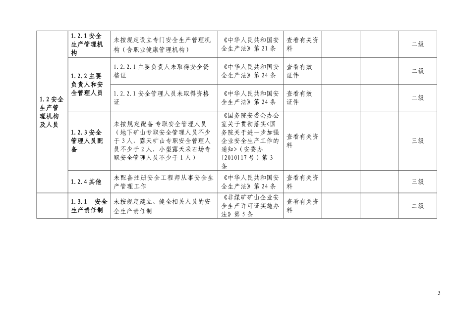 江西省金属非金属矿山生产安全事故隐患排查分级实施指南.docx_第3页