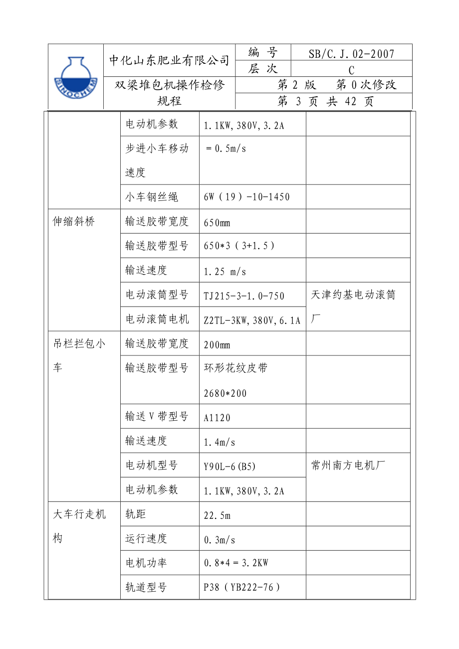 设备操作检修规程.docx_第3页