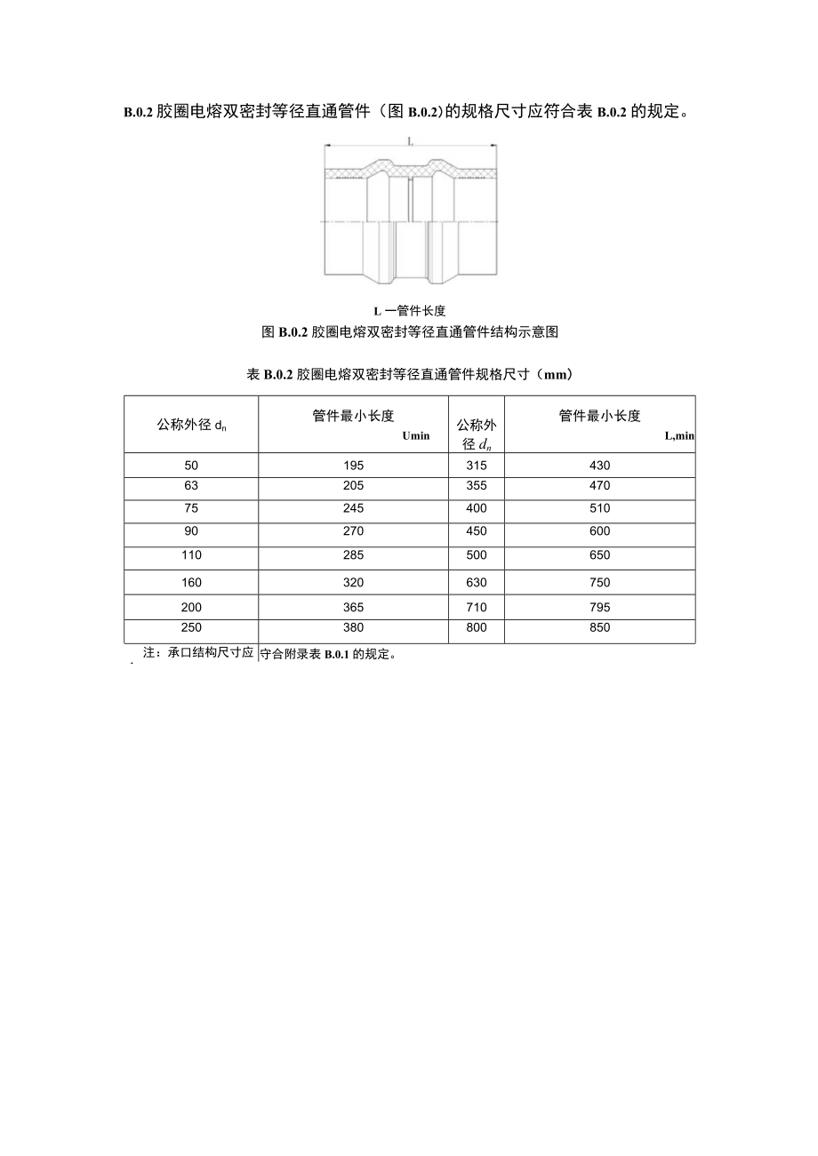 胶圈电熔双密封聚乙烯复合供水管道管材、管件规格尺寸、管道水力计算内径、单位管长沿程阻力损失水力计算表.docx_第3页