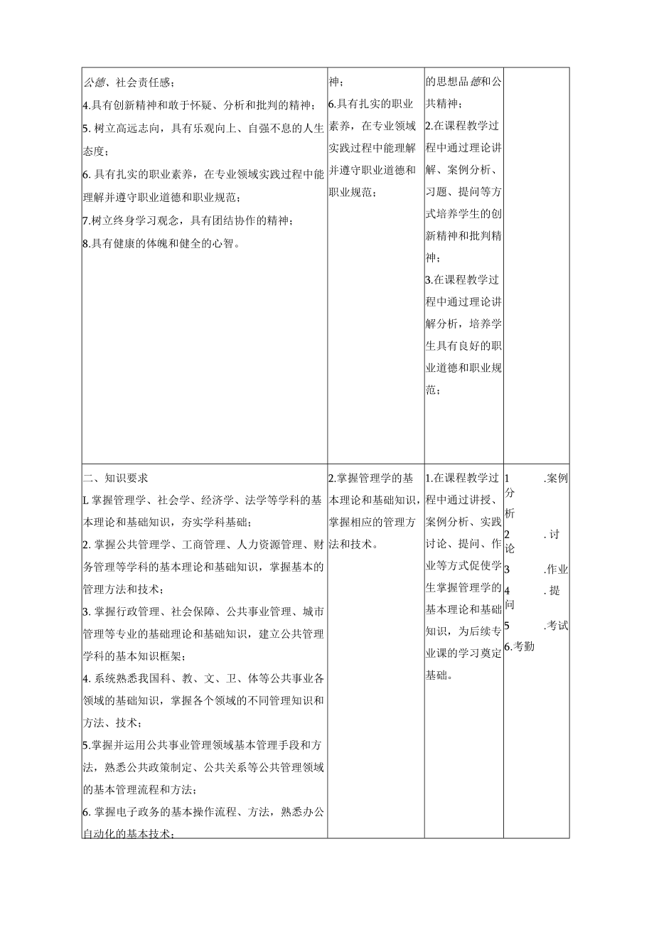 行政学教学大纲.docx_第3页