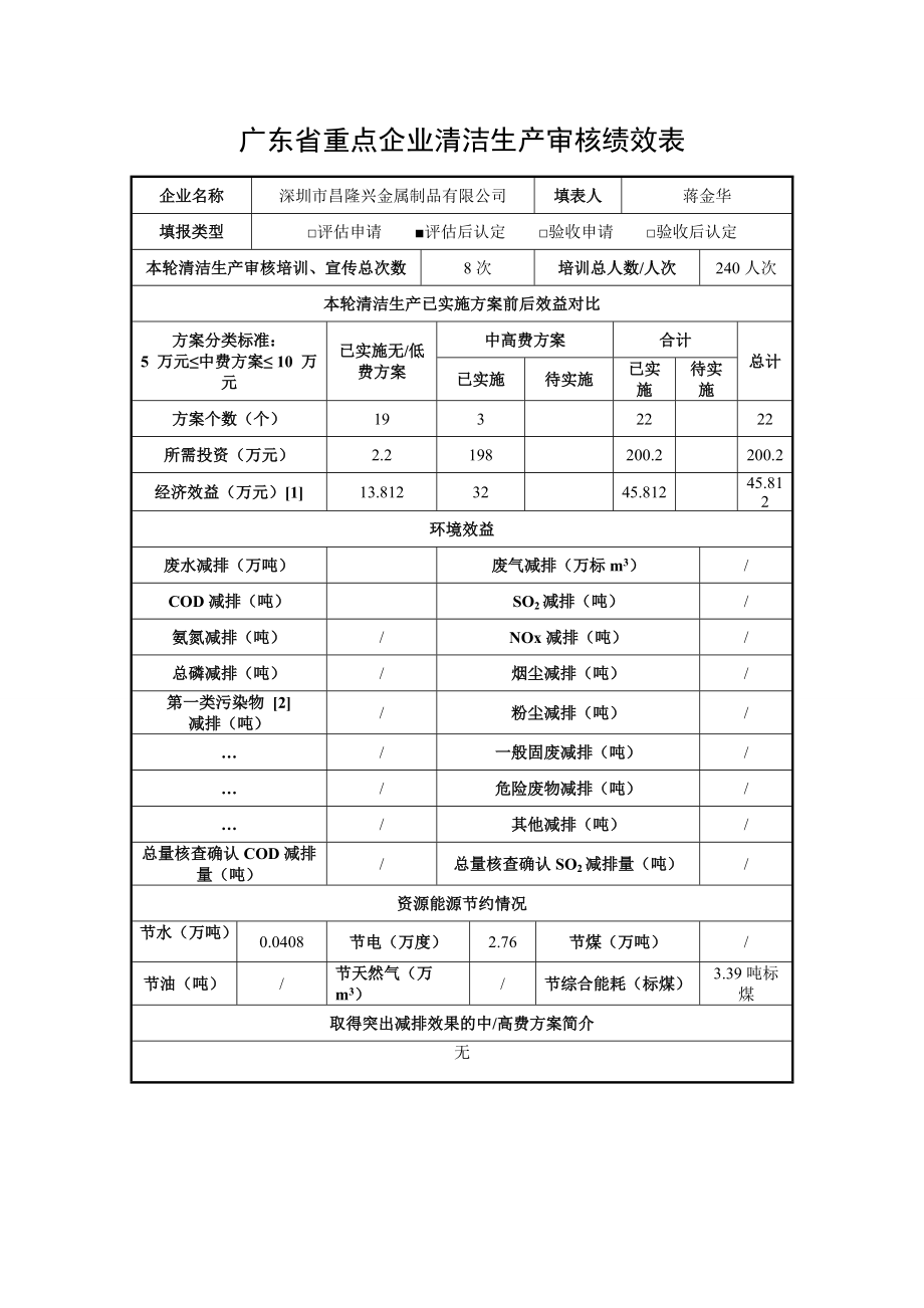 深圳市昌隆兴金属制品有限公司清洁生产审核报告(实施稿).docx_第2页