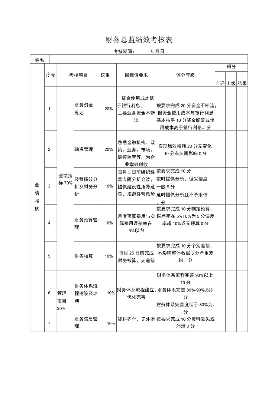 财务总监绩效考核表.docx_第1页