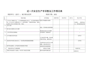 近一月安全生产专项整治工作情况表.docx