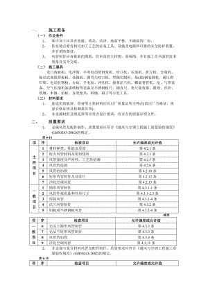 通风管道部件安装工程技术交底.docx