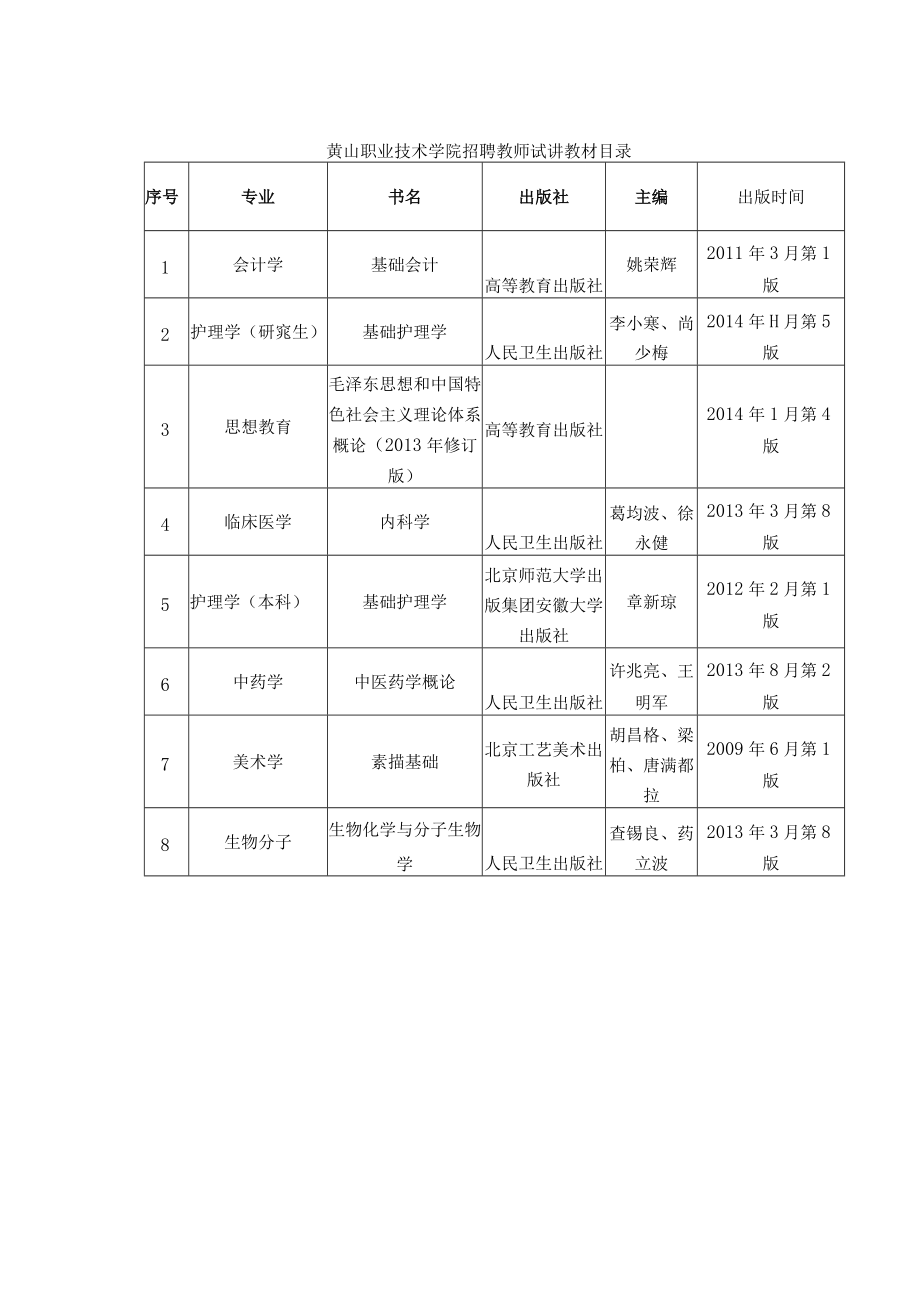 黄山职业技术学院招聘教师试讲教材目录.docx_第1页