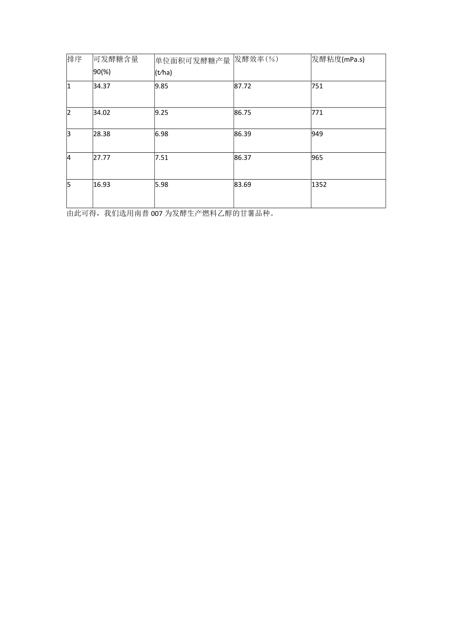 糖化和发酵.docx_第2页