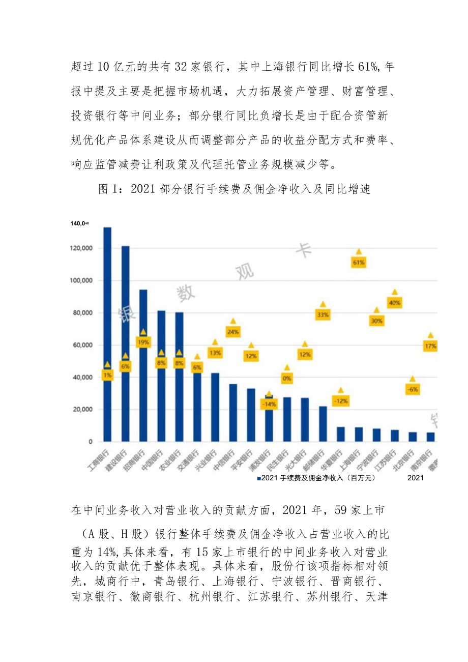 银行中收谁最强.docx_第2页