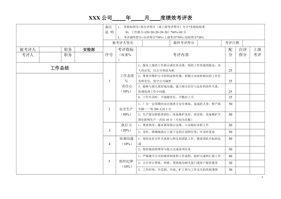 生产型企业各岗位绩效考评表.docx_第3页