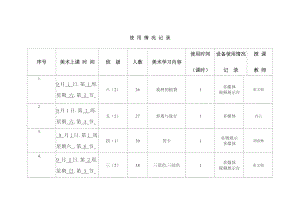 美术设备使用情况记录.docx