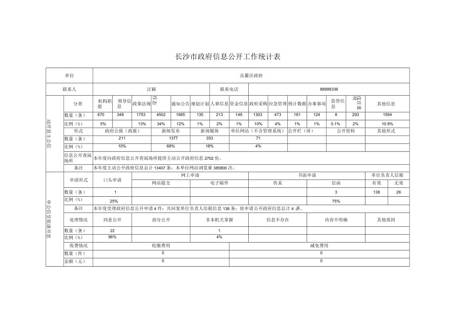 长沙市政府信息公开工作统计表.docx_第1页