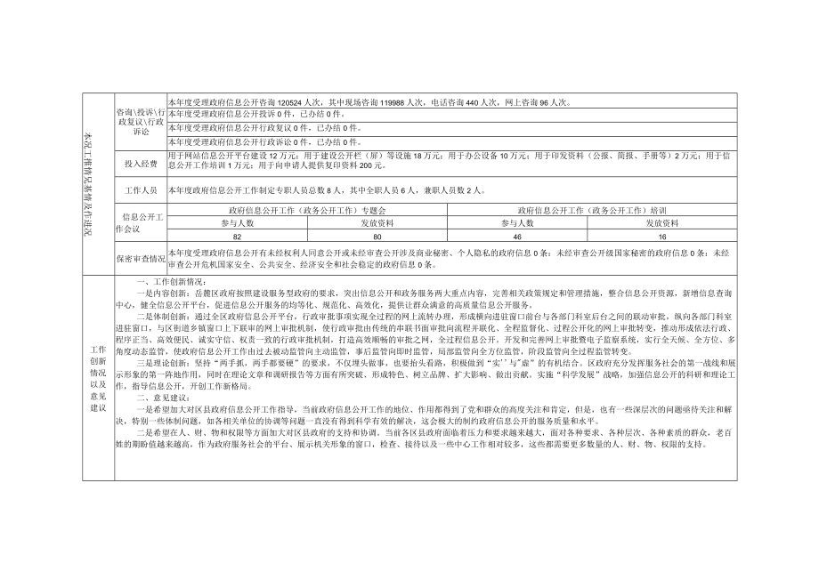 长沙市政府信息公开工作统计表.docx_第2页