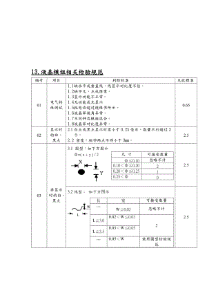 液晶模组相关检验标准.docx