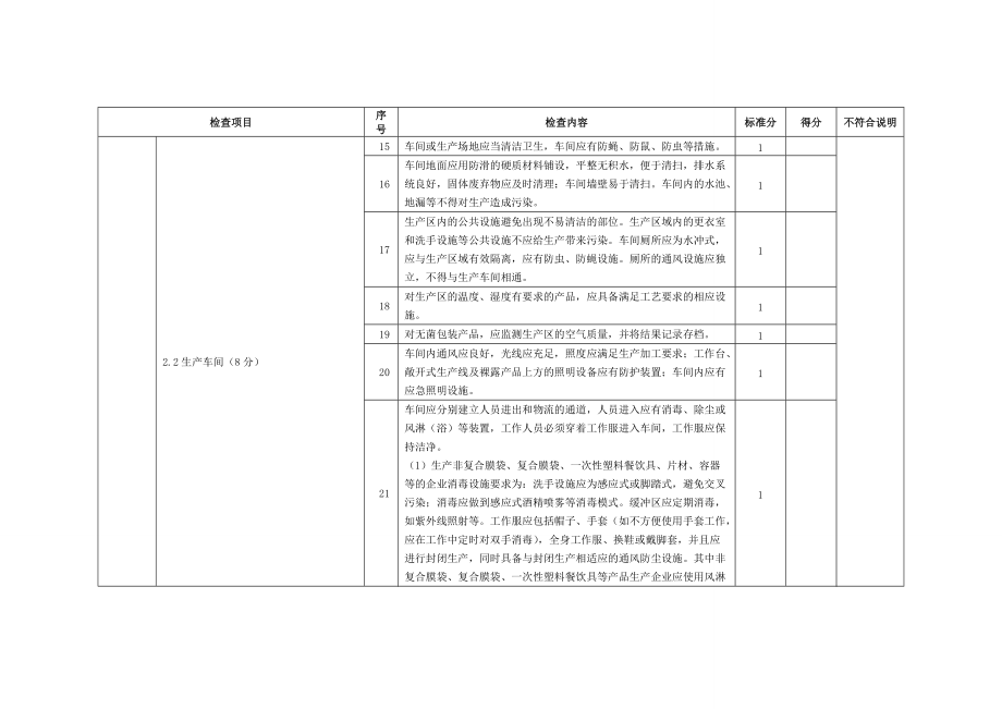 生产过程现场检查表.docx_第2页