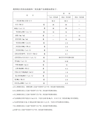 食品级液体二氧化碳产品规格标准.docx