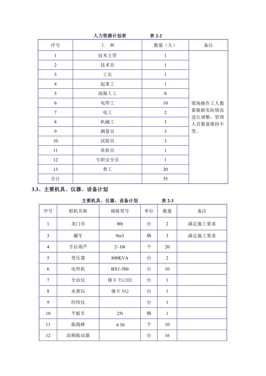 梁场建设施工作业指导书.docx_第3页