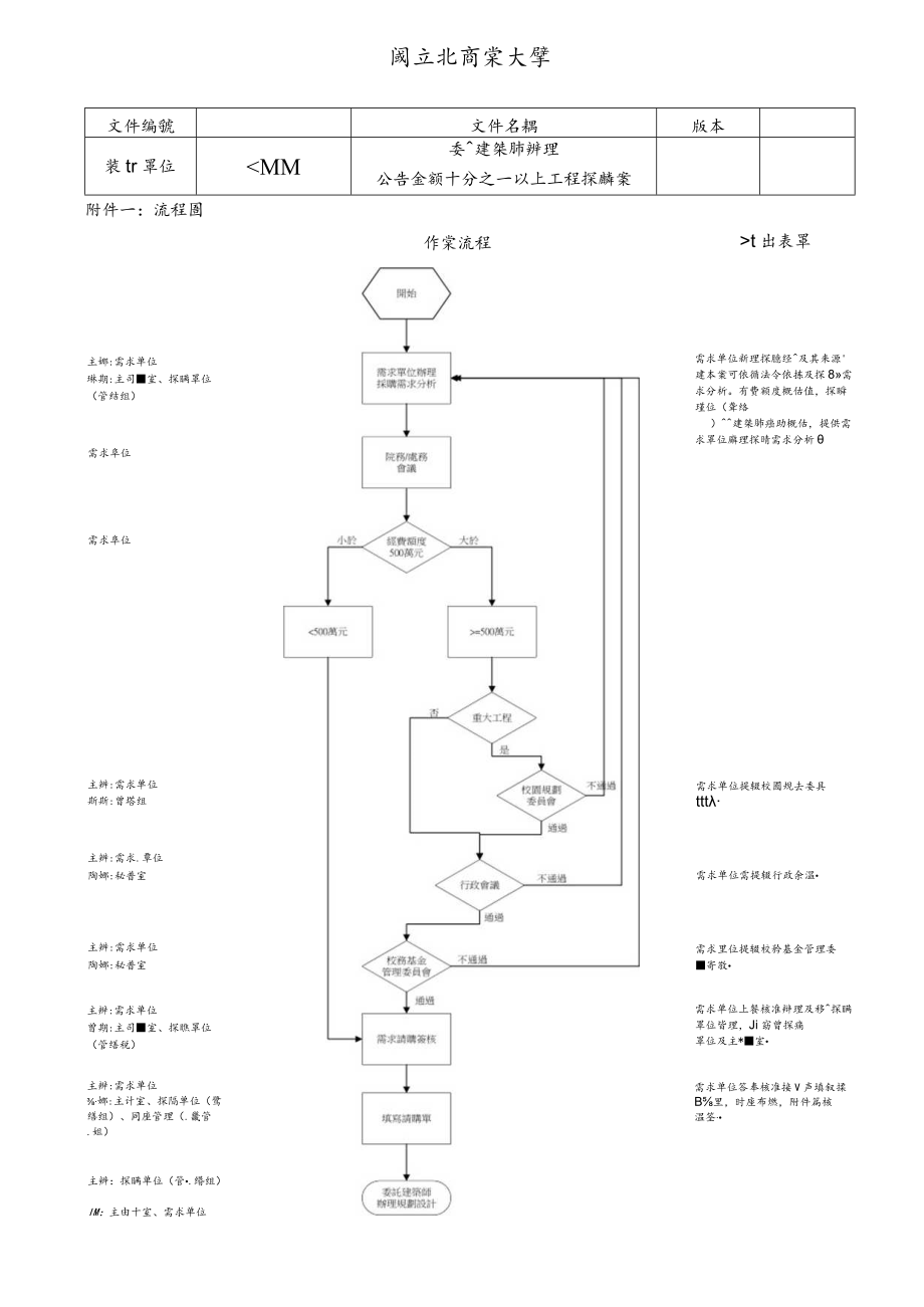 行政院公共工程委員會 作業程序說明表.docx_第1页