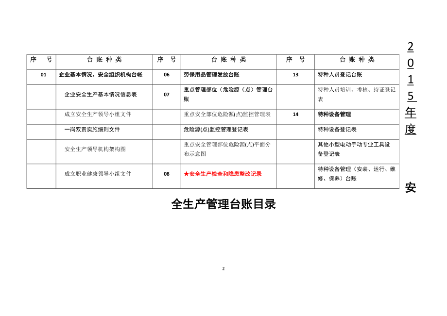 重型机械设备制造有限公司安全生产管理台账.docx_第2页