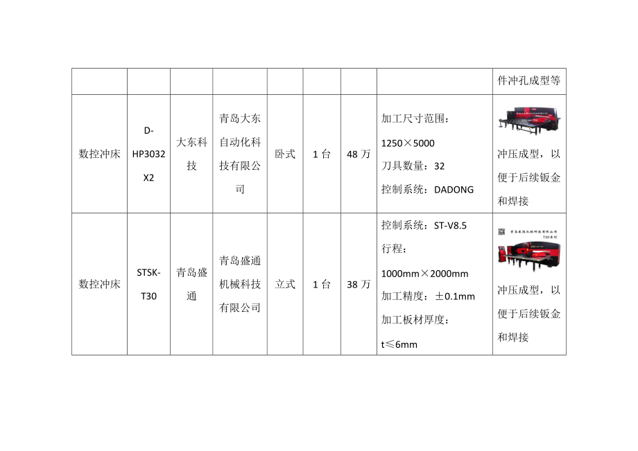 预制件钢模生产工艺规程范本.docx_第3页