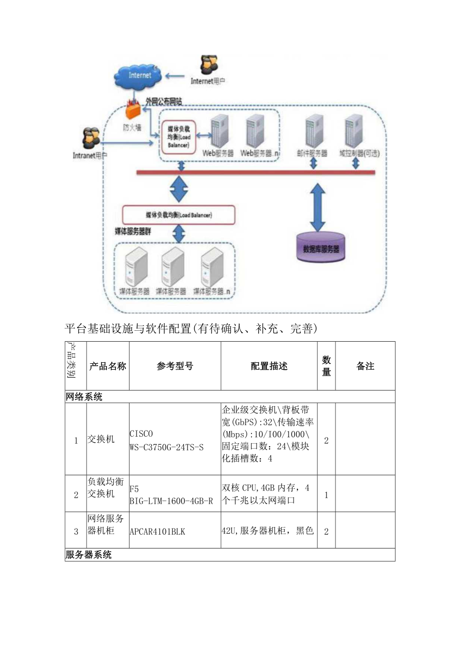 系统部署模式介绍.docx_第3页