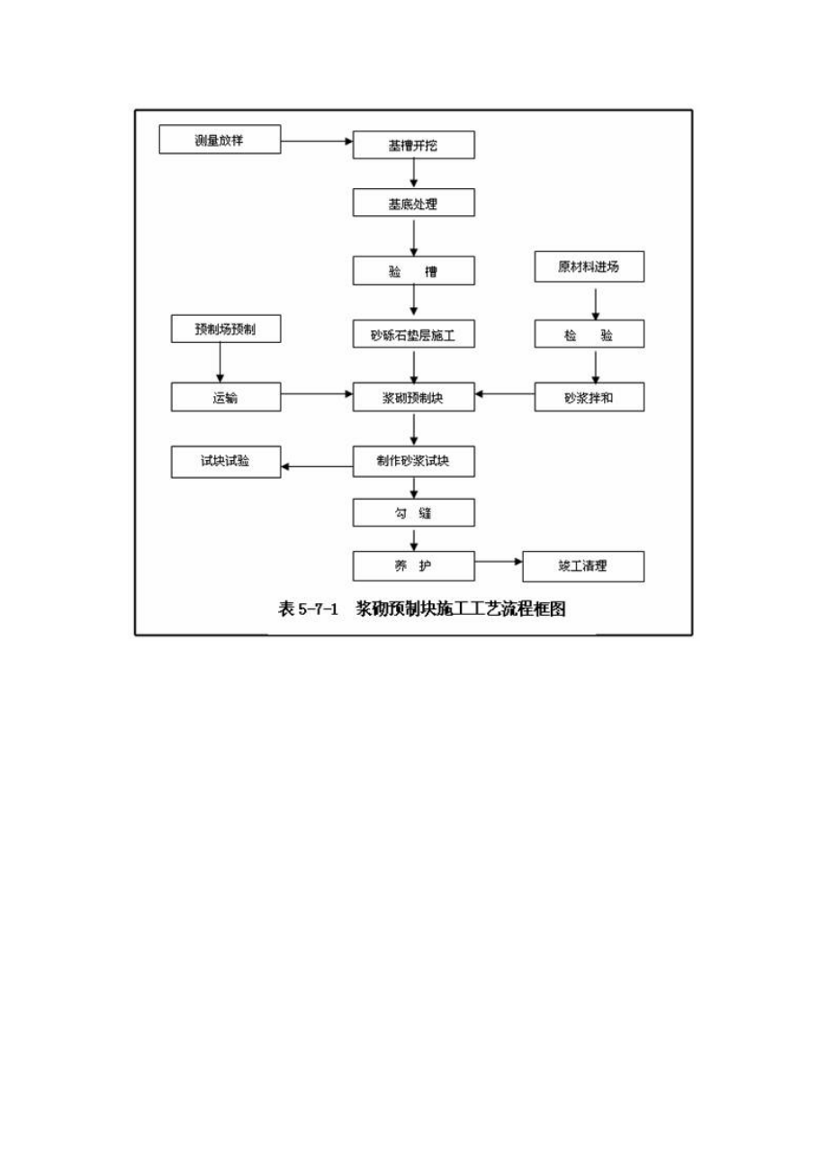 沥青砼路面施工工艺流程图.docx_第3页