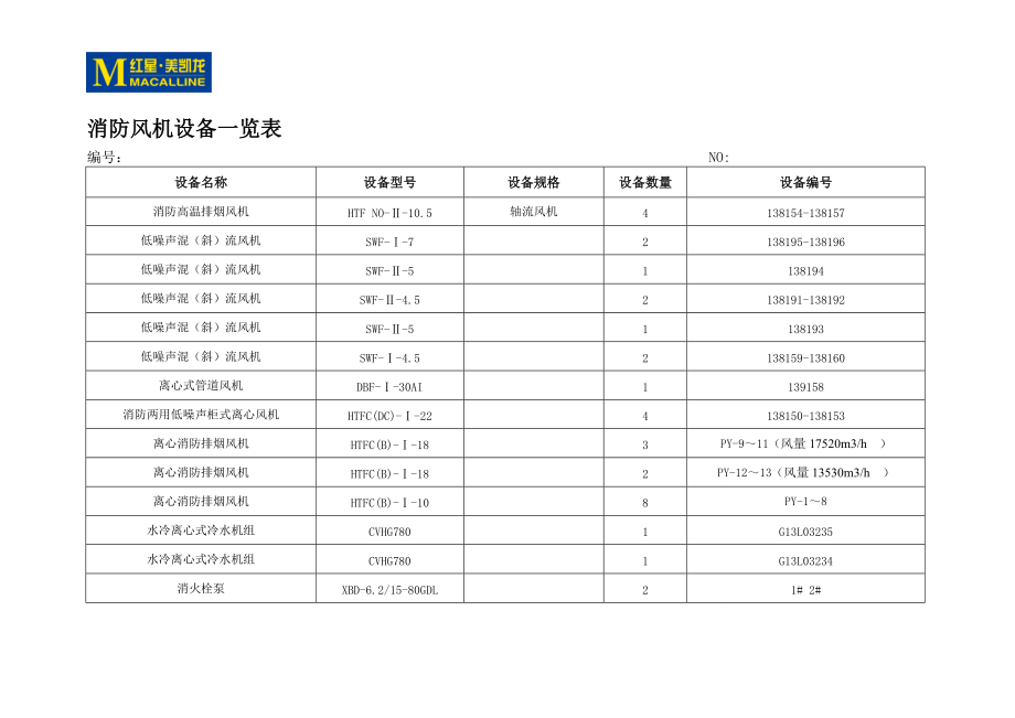 物业安全部设备管理台帐(DOC100页).doc_第3页