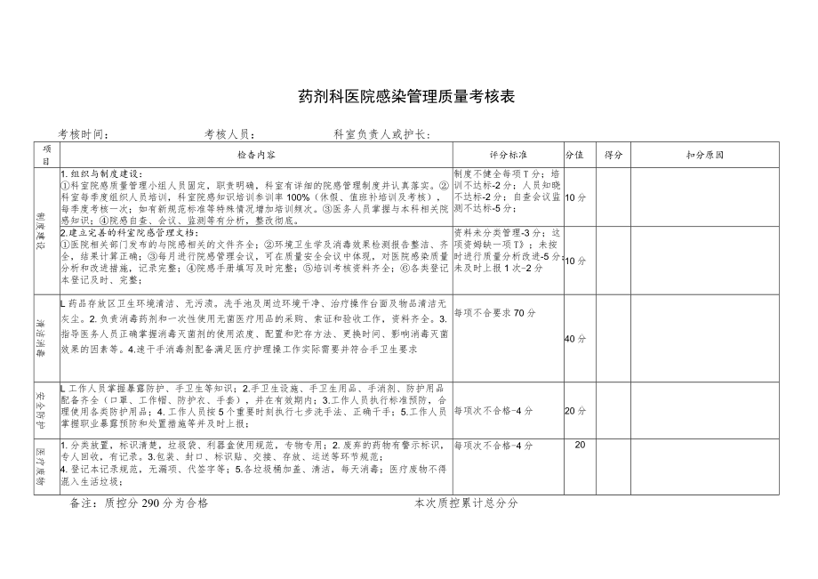 院感考核表(药剂科).docx_第1页