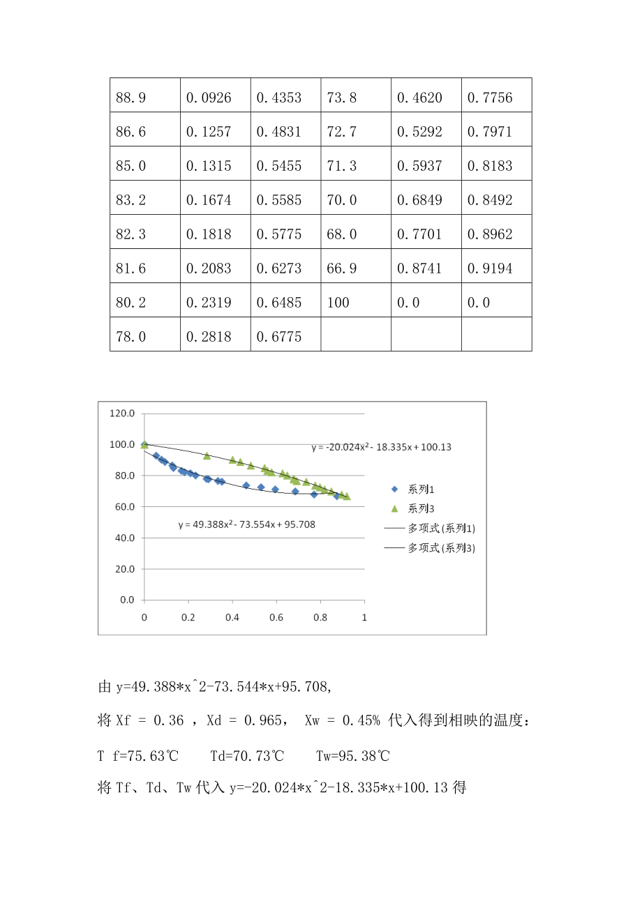 浮阀式连续精馏塔及其主要附属设备设计(年生产能力为13.docx_第3页