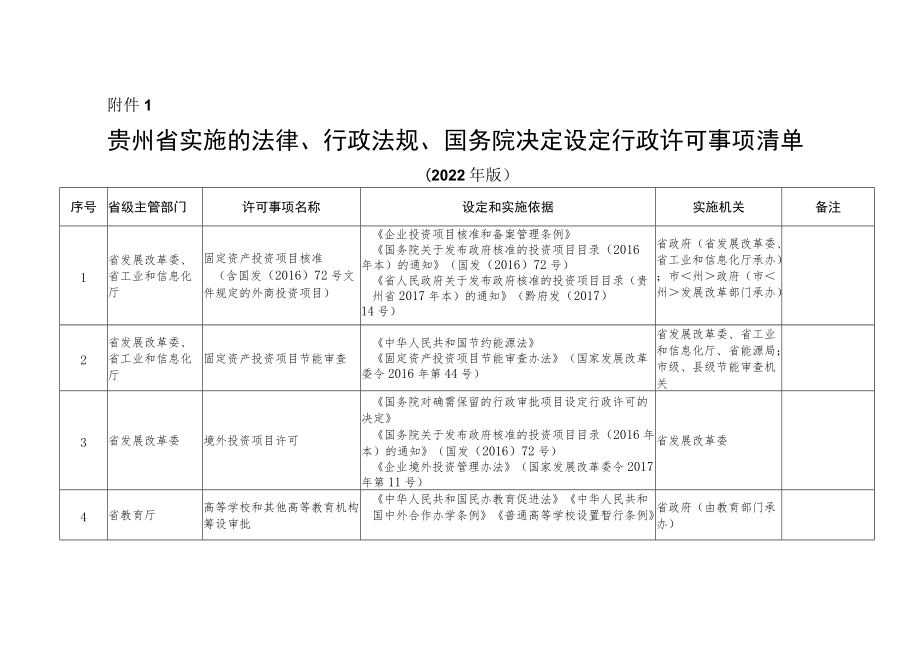 贵州省实施的法律、行政法规、国务院决定设定行政许可事项清单(2022年版).docx_第1页