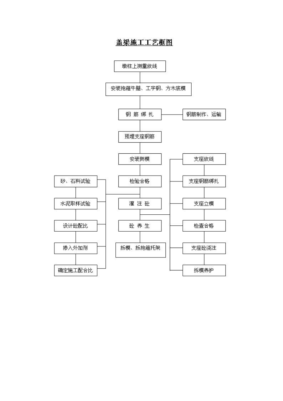 路基施工工艺流程图.docx_第3页