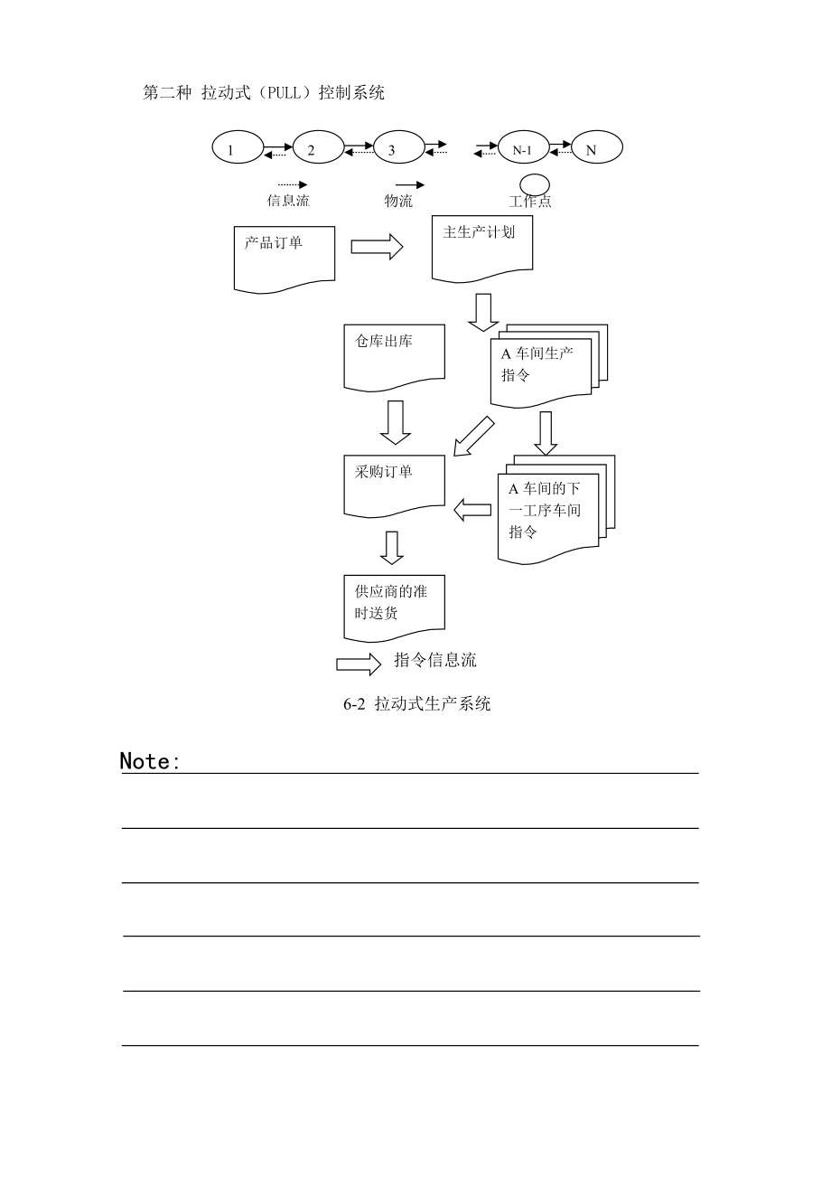 精益生产方式.docx_第2页