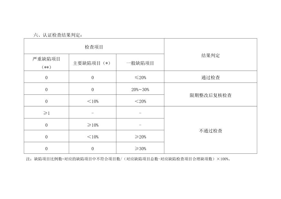 药品经营质量管理规范现场检查指导原则2018(DOC80页).doc_第3页