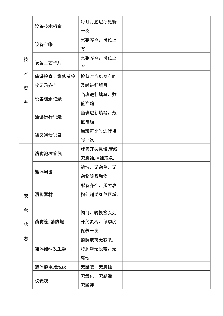 罐设备检查表.docx_第3页