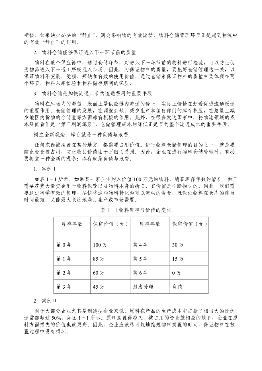 高效的制造业物料与仓储管理培训课程.docx_第2页