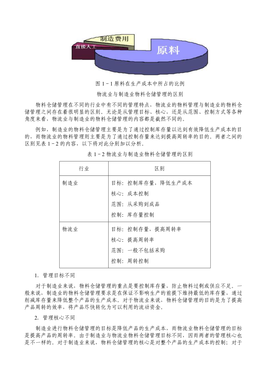 高效的制造业物料与仓储管理培训课程.docx_第3页