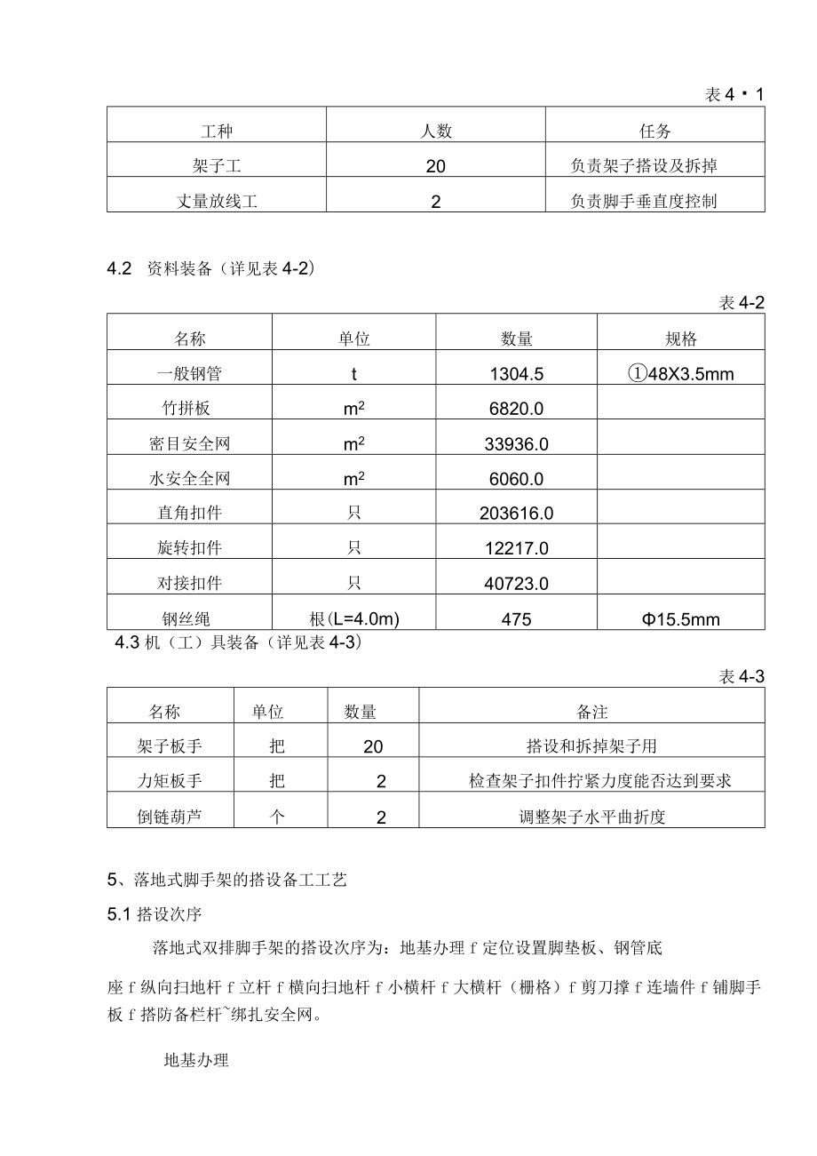 落地式脚手架专项施工方案.docx_第2页