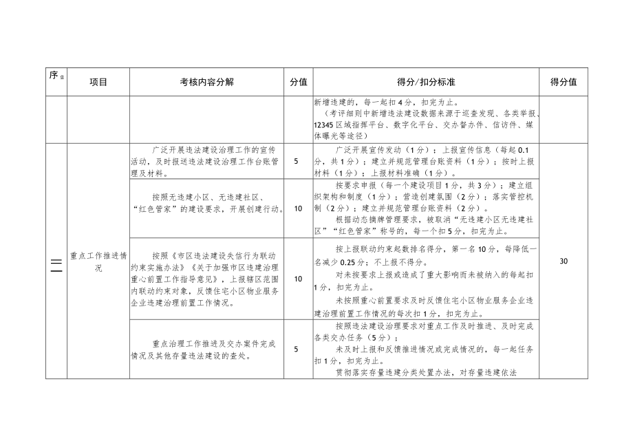 考核评分细则.docx_第2页