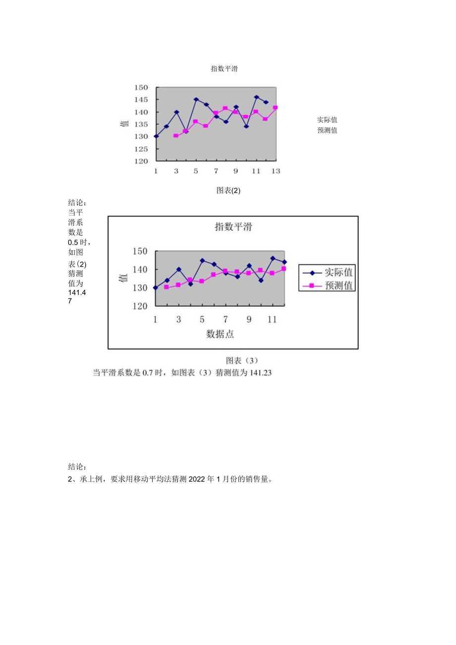 财务预测与分析 实验报告.docx_第2页