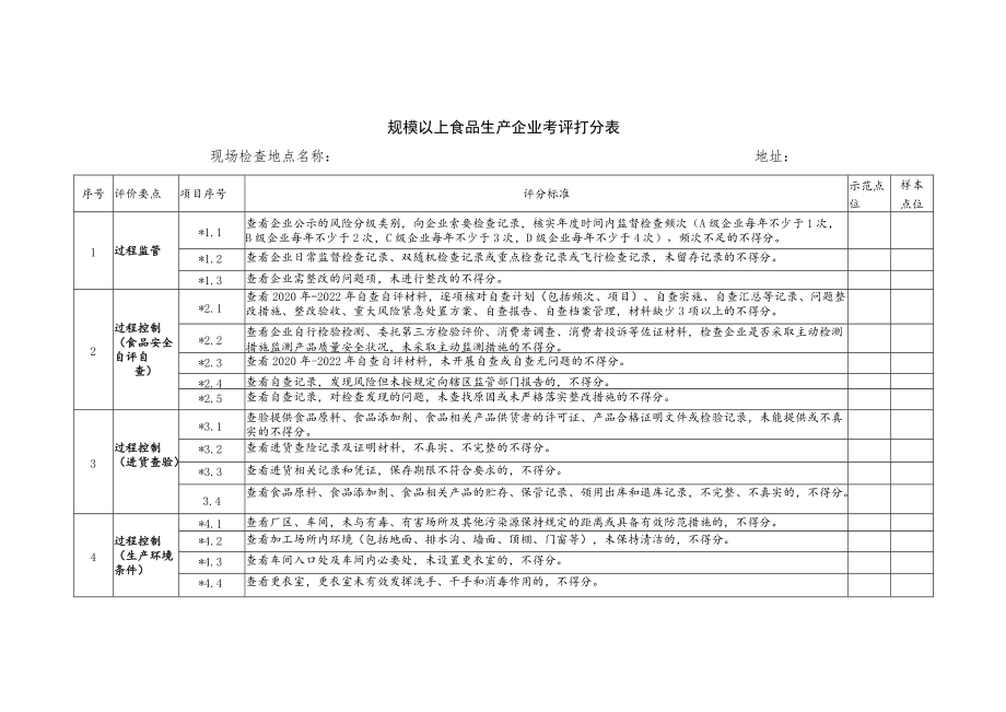 食品安全示范城市食品生产企业考评打分表.docx_第1页