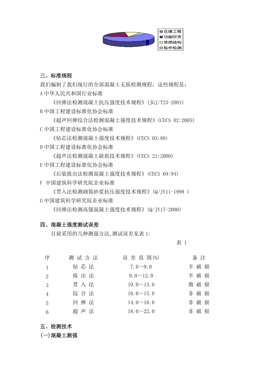 混凝土无损检测技术特点.docx_第2页