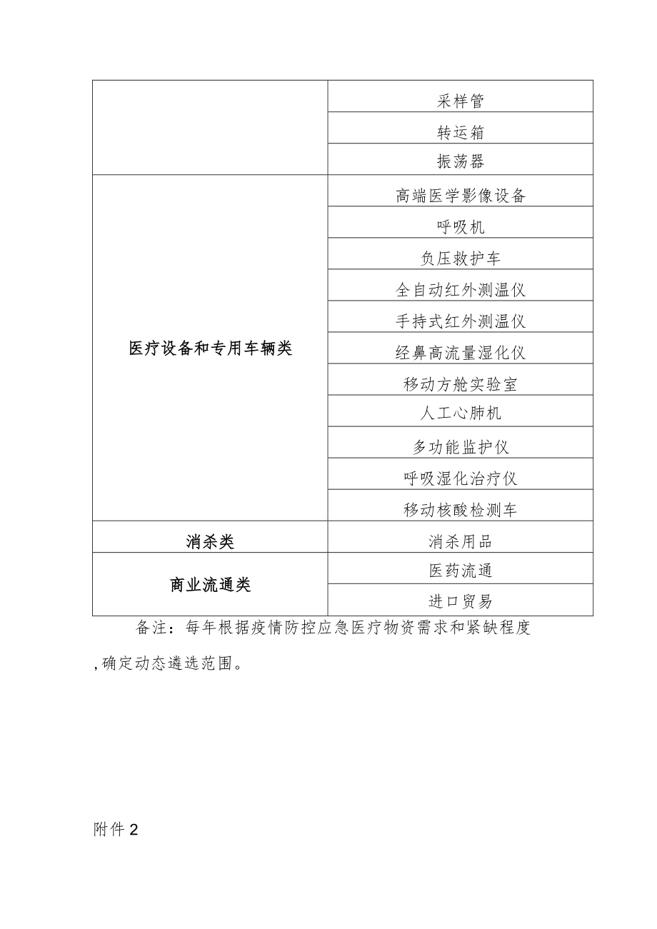 省级应急医疗物资保供企业遴选范围、申请书、承诺书、保供方案、评分表.docx_第3页