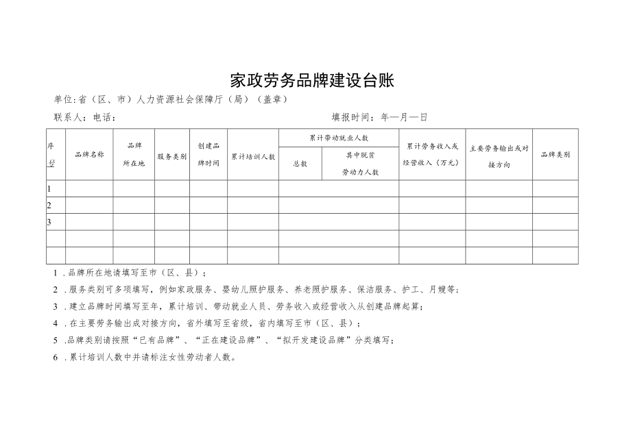 福建省家政劳务品牌建设台账.docx_第1页