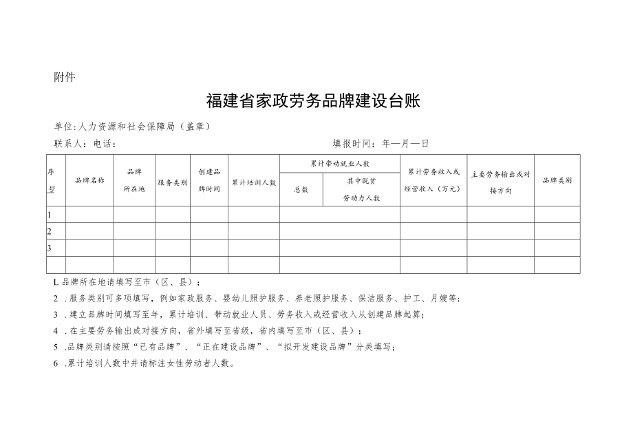 福建省家政劳务品牌建设台账.docx_第2页